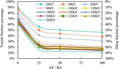 Cracking characteristics evaluation for reinforcement basalt fiber reactive powder concrete beam using acoustic emission
